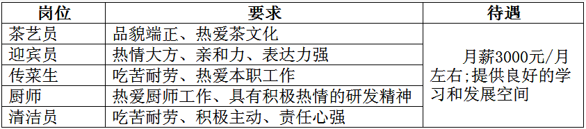 2017年杭州新青藤茶馆招聘简介