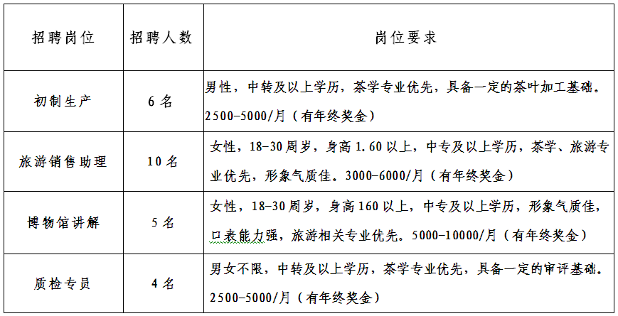 2017年安徽黄山谢裕大茶叶有限股份公司招聘简介