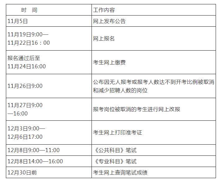 江西婺源茶业职业学院公开招聘34名优秀人才