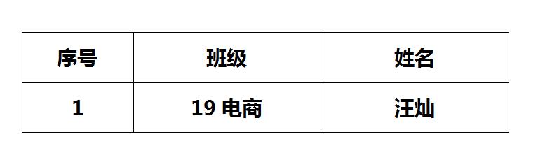 江西省婺源茶叶学校2020-2021学年中职国家奖学金推荐名单公示