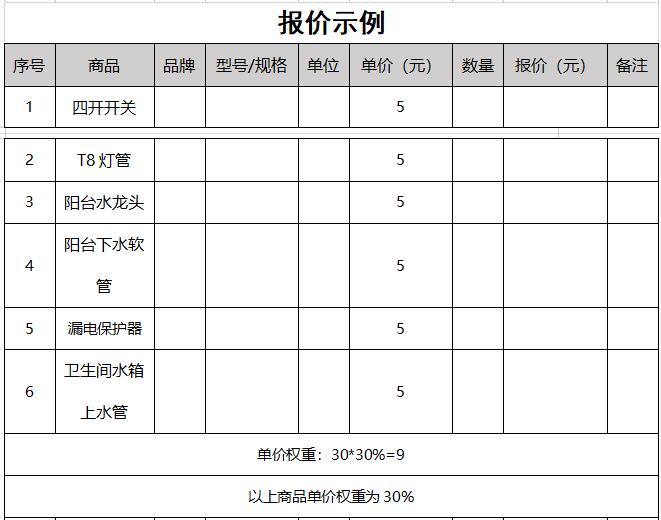 关于公开择优选择江西婺源茶业职业学院水电维修耗材定点采购的公告